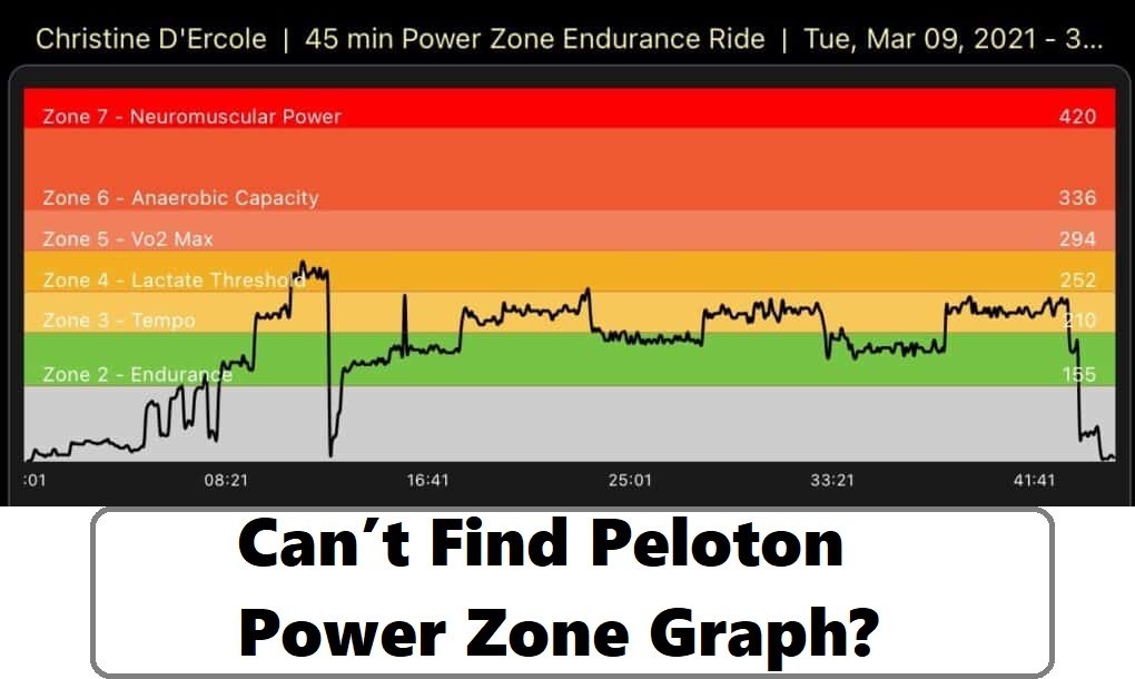 Can’t Find Peloton Power Zone Graph?