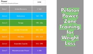 Peloton Power Zone Training for Weight Loss