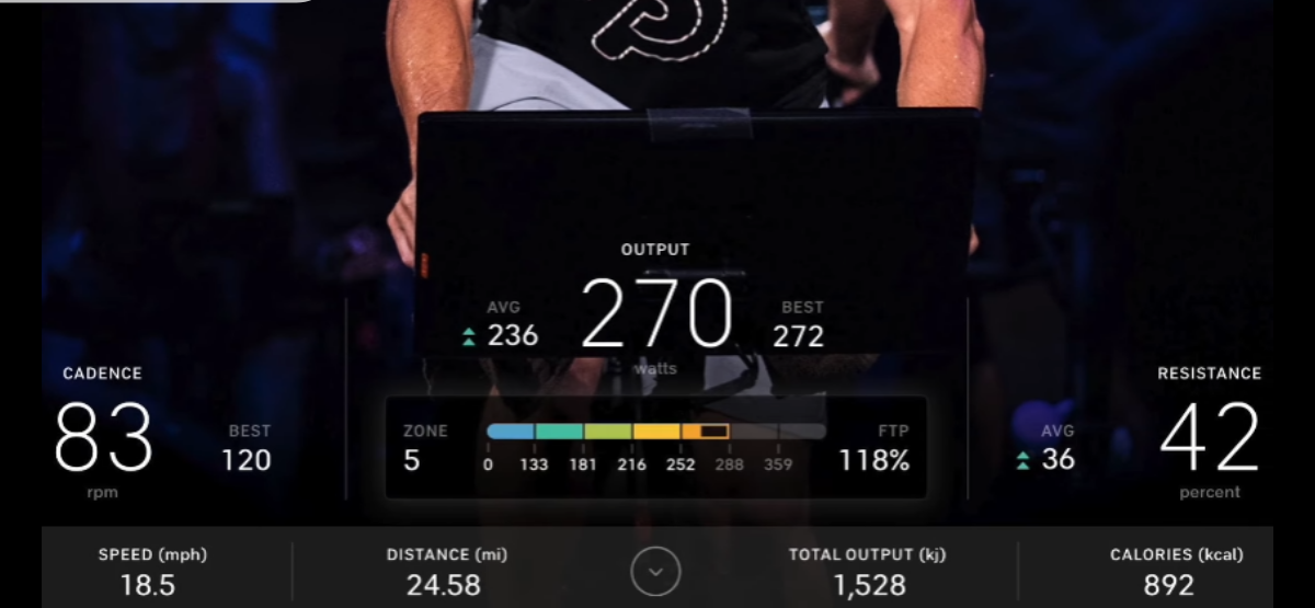What Is A Good FTP Score On Peloton: How To Gain It?