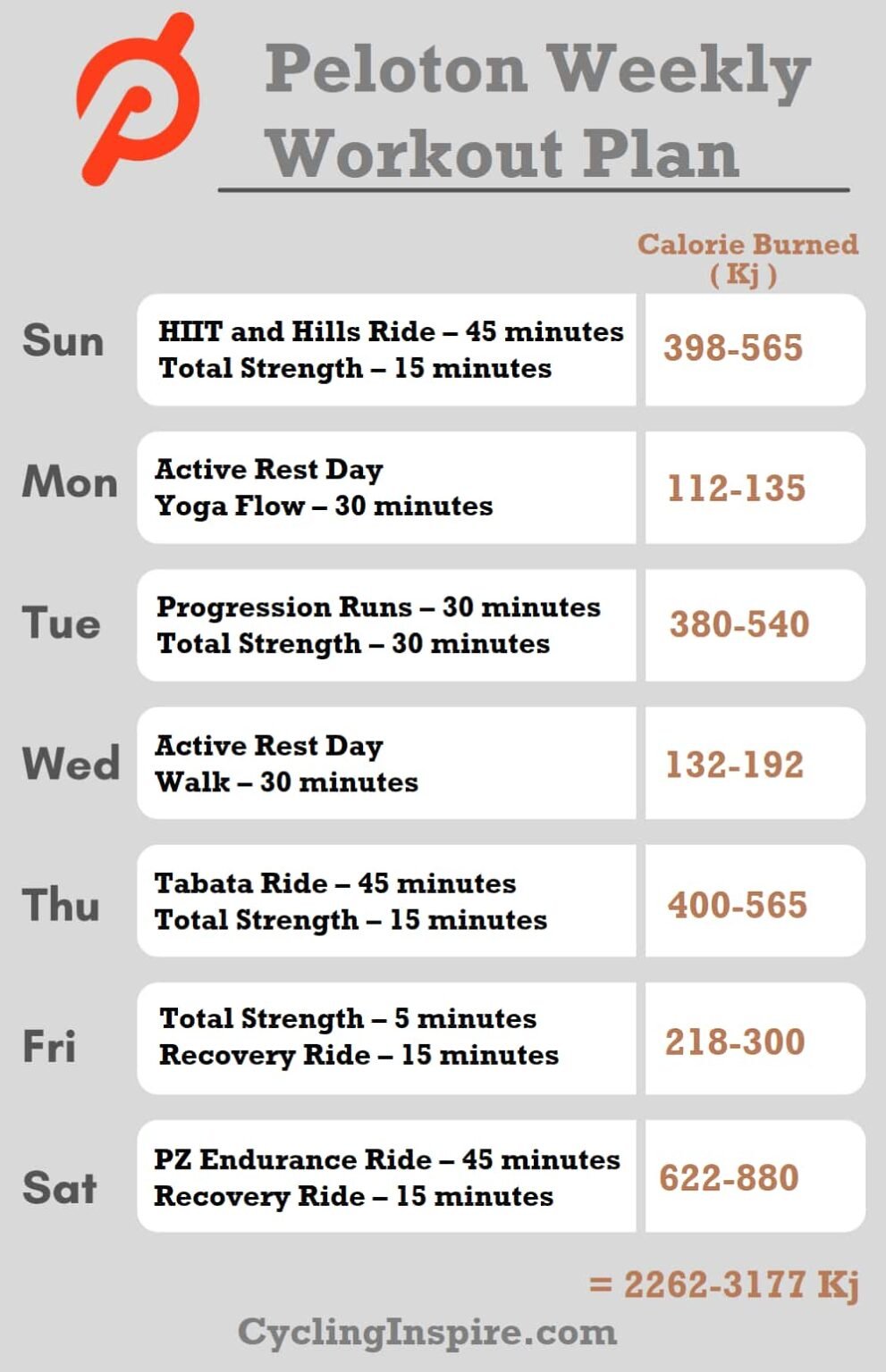 Peloton Workout Plan, Schedule and Diet Regime